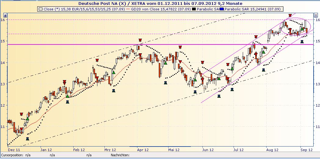 Deutsche Post 535282