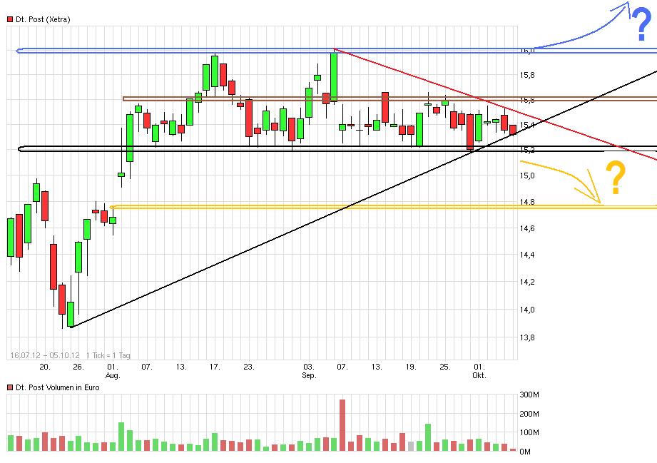 Deutsche Post 542217