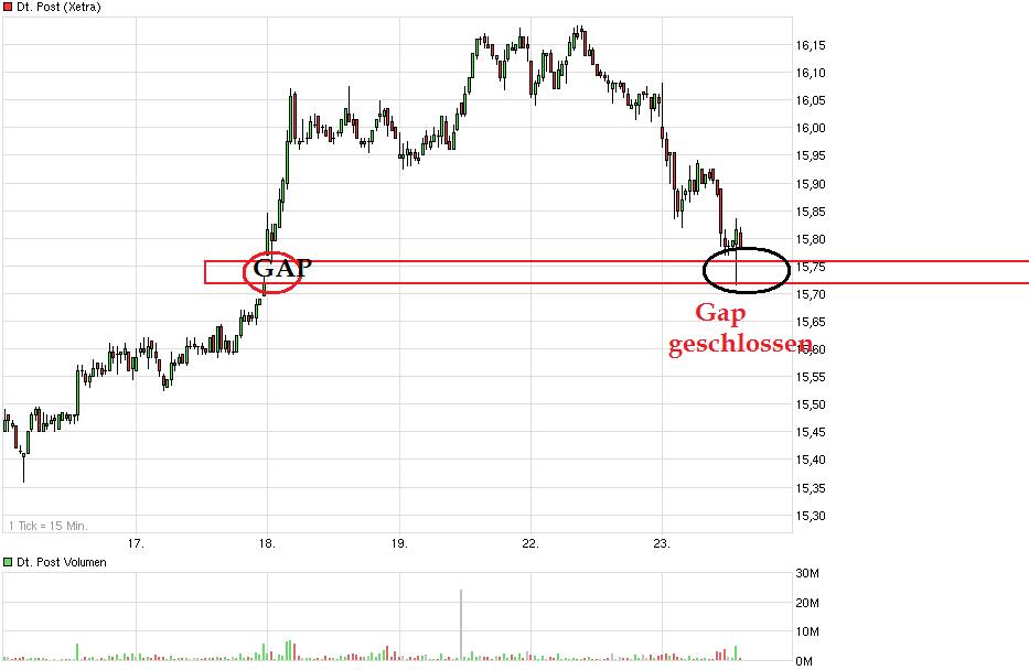 Deutsche Post 546768