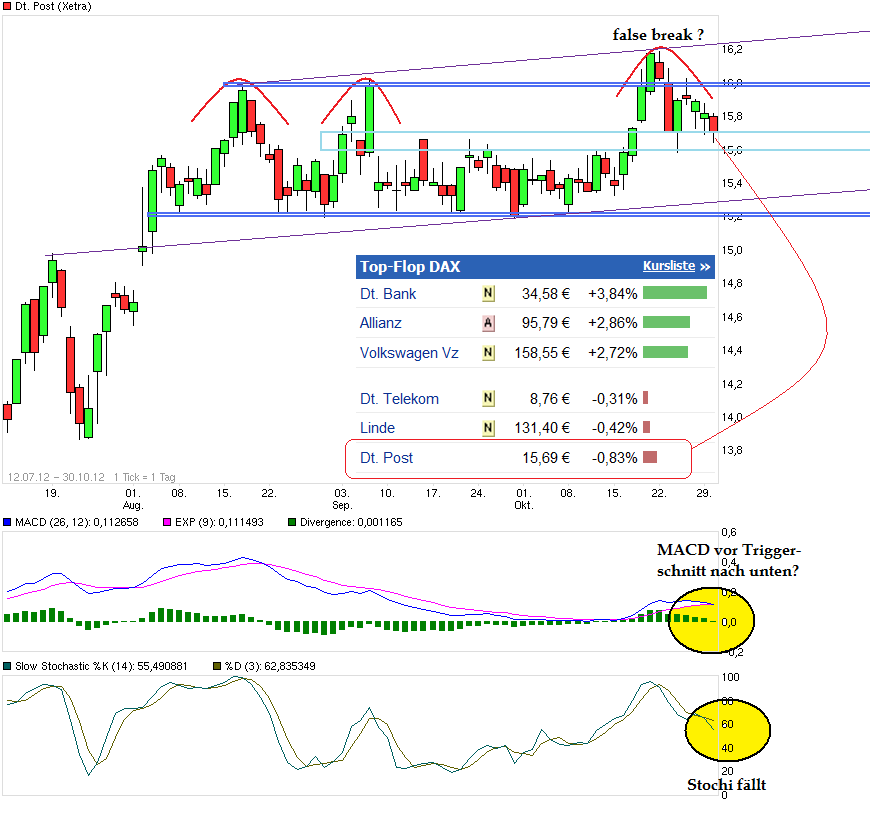 Deutsche Post 548710