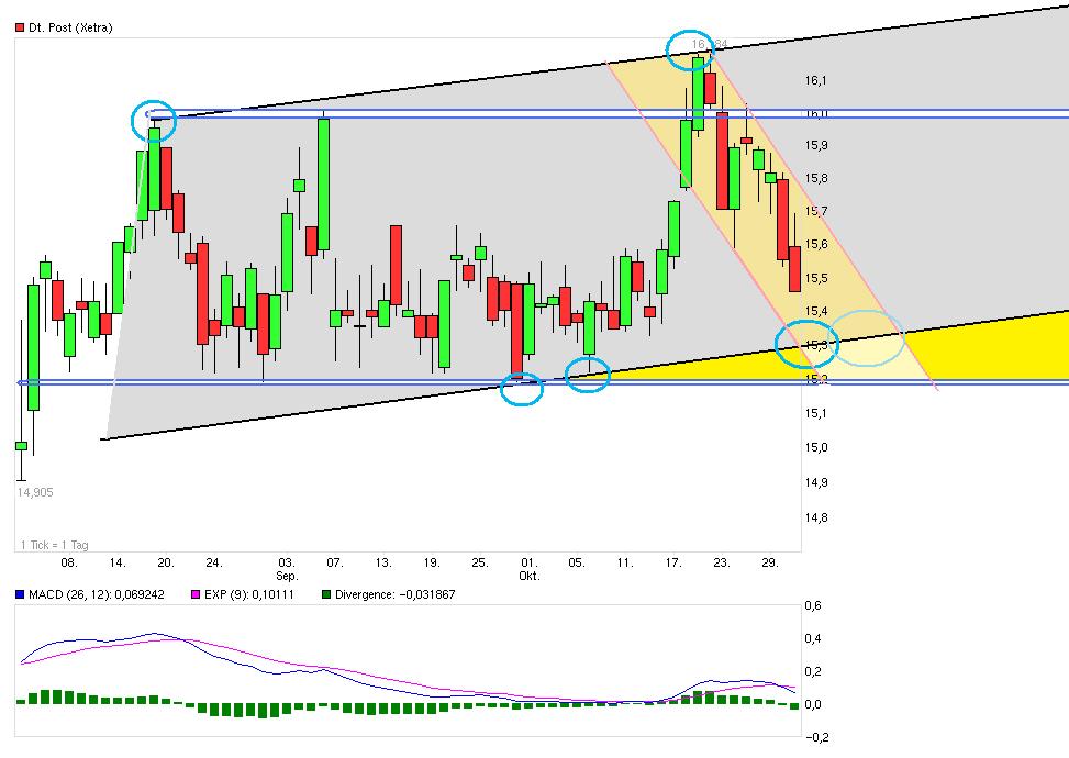 Deutsche Post 549123