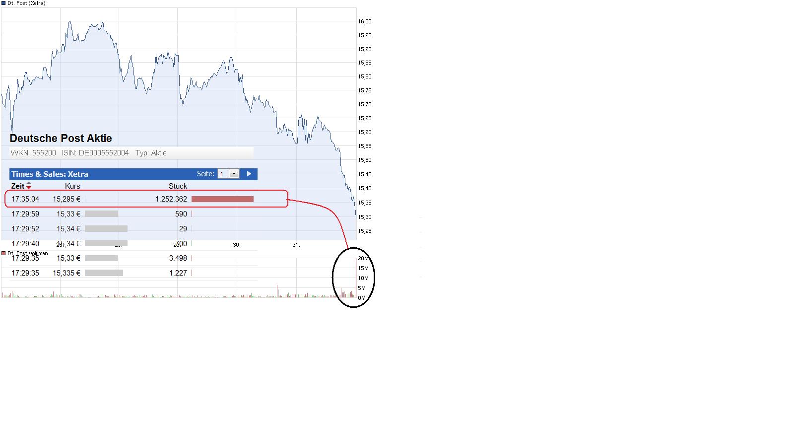 Deutsche Post 549173