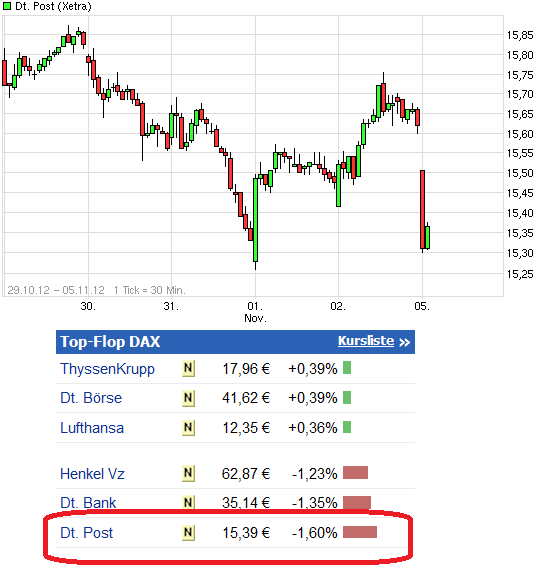 Deutsche Post 550311