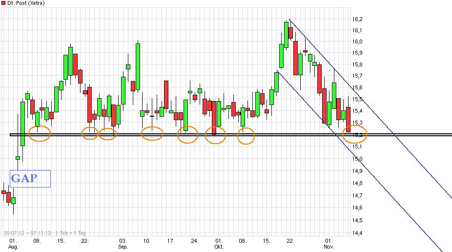 Deutsche Post 551148