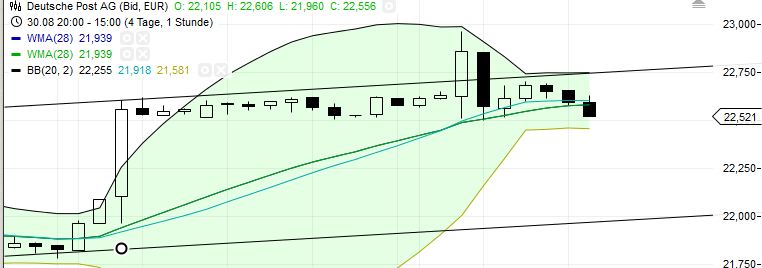 Deutsche Post 640551