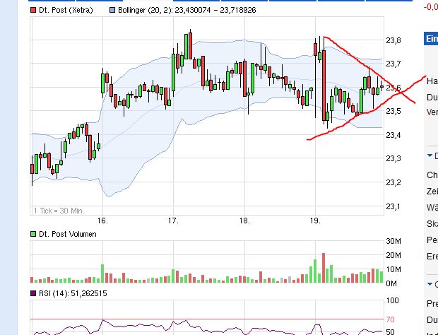 Deutsche Post 646362