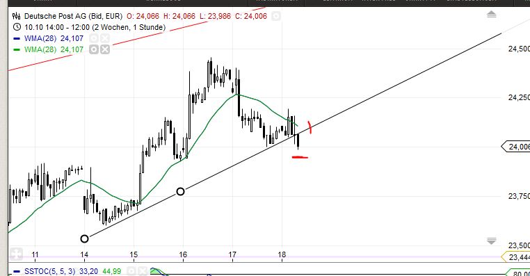Deutsche Post 655186