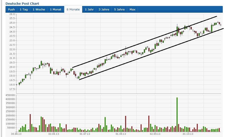 Deutsche Post 659319
