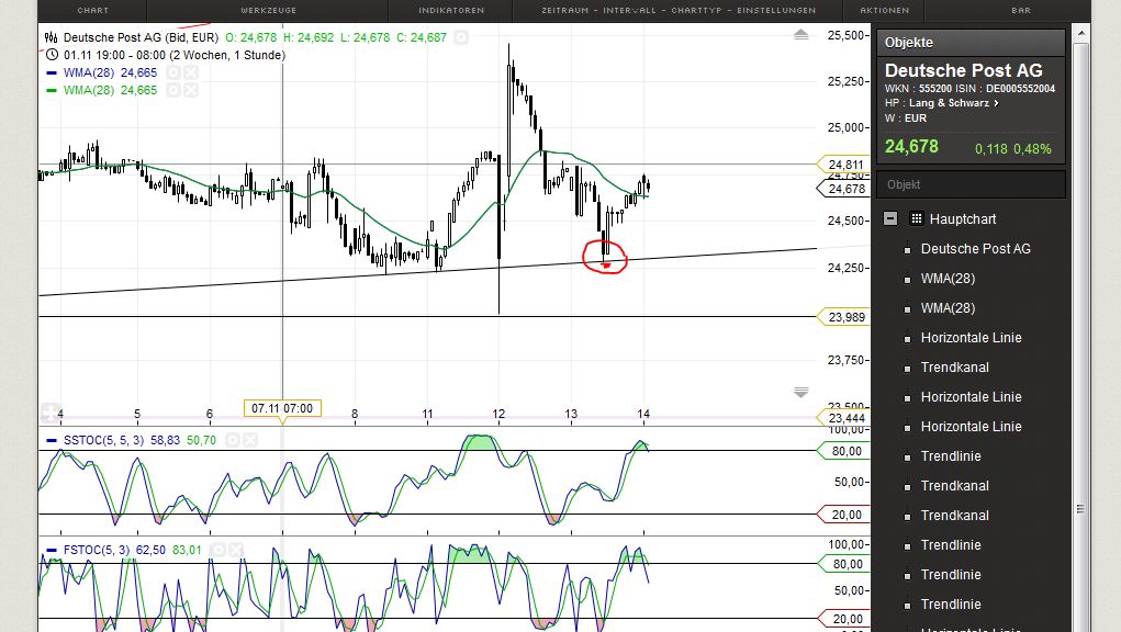 Deutsche Post 664148