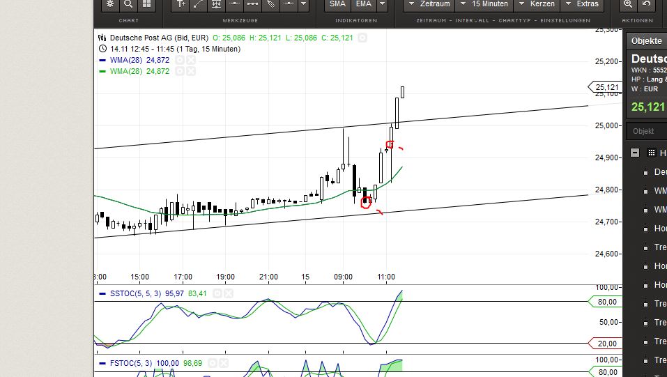 Deutsche Post 664661
