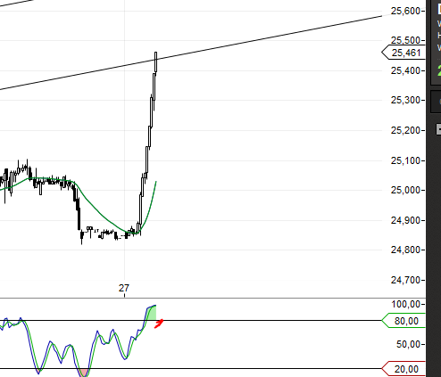Deutsche Post 668545