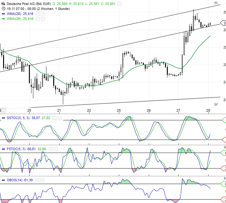 Deutsche Post 668905