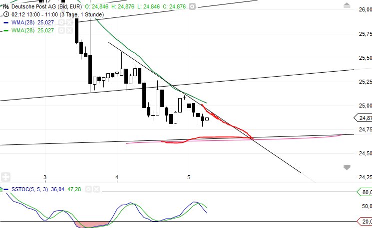 Deutsche Post 671138