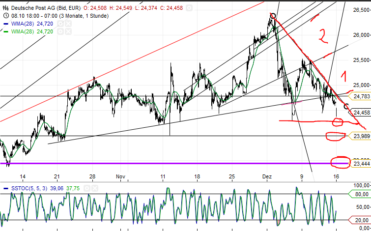 Deutsche Post 674234