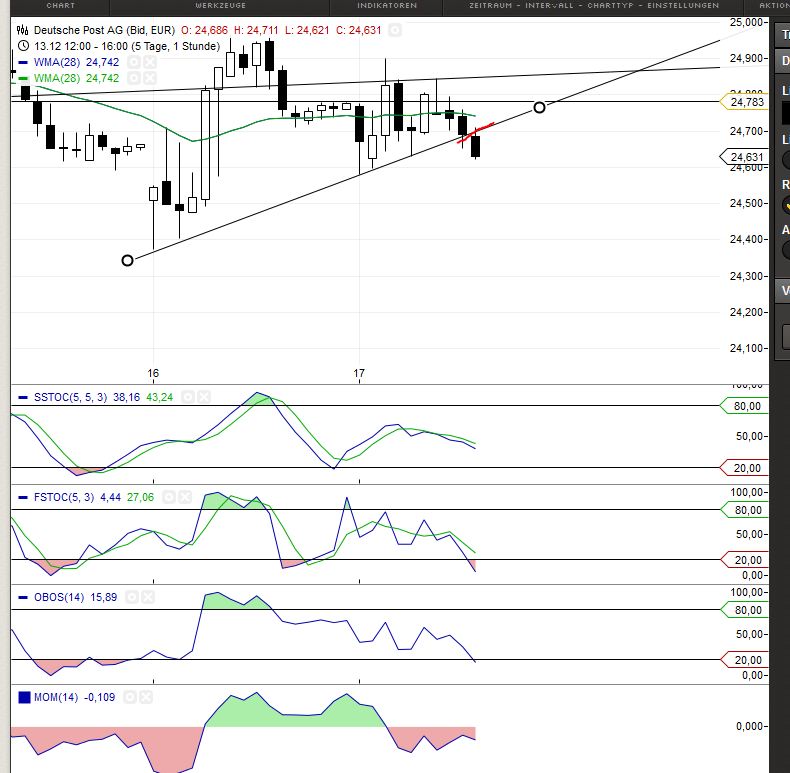 Deutsche Post 674763