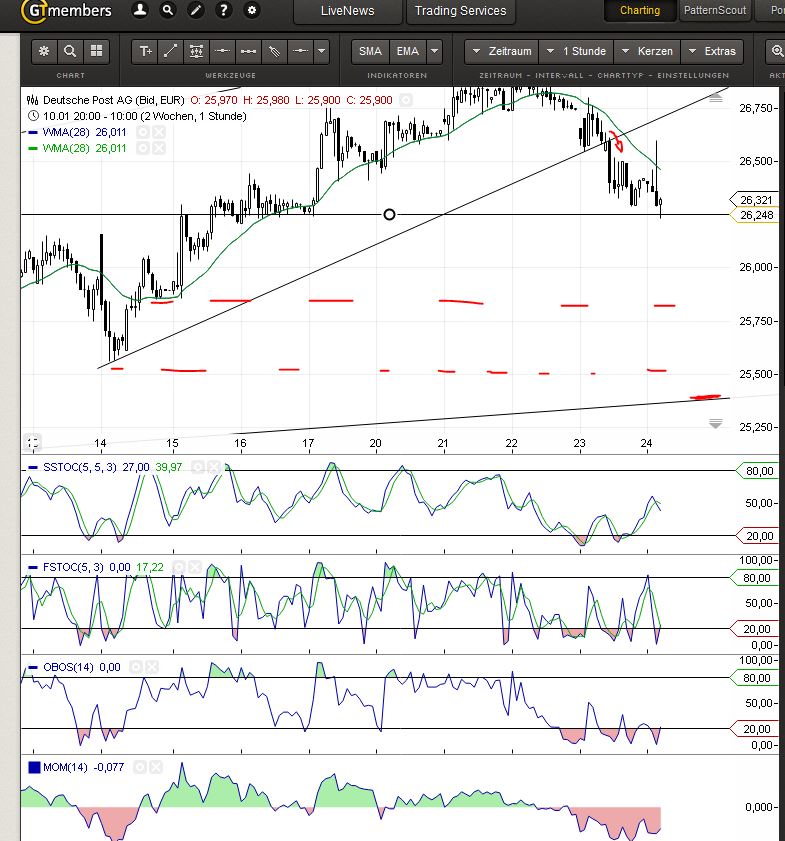 Deutsche Post 686021