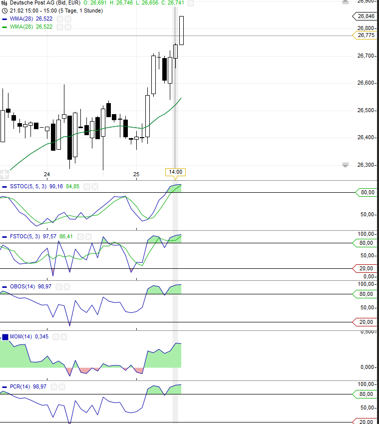 Deutsche Post 698655