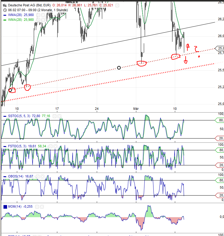 Deutsche Post 703376