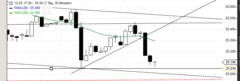 Deutsche Post 704409