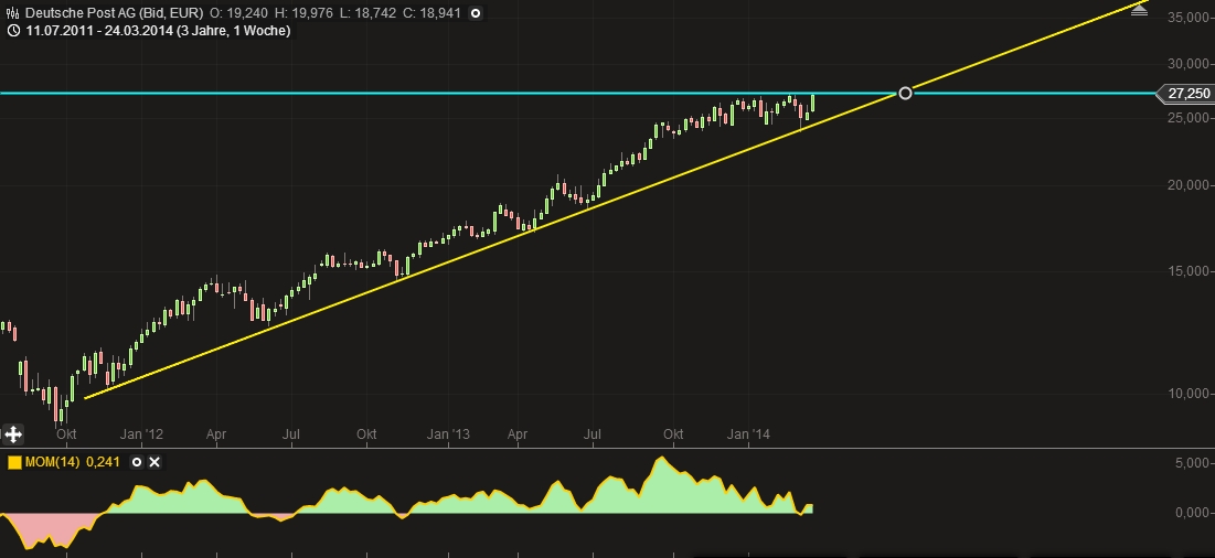 Deutsche Post 709218