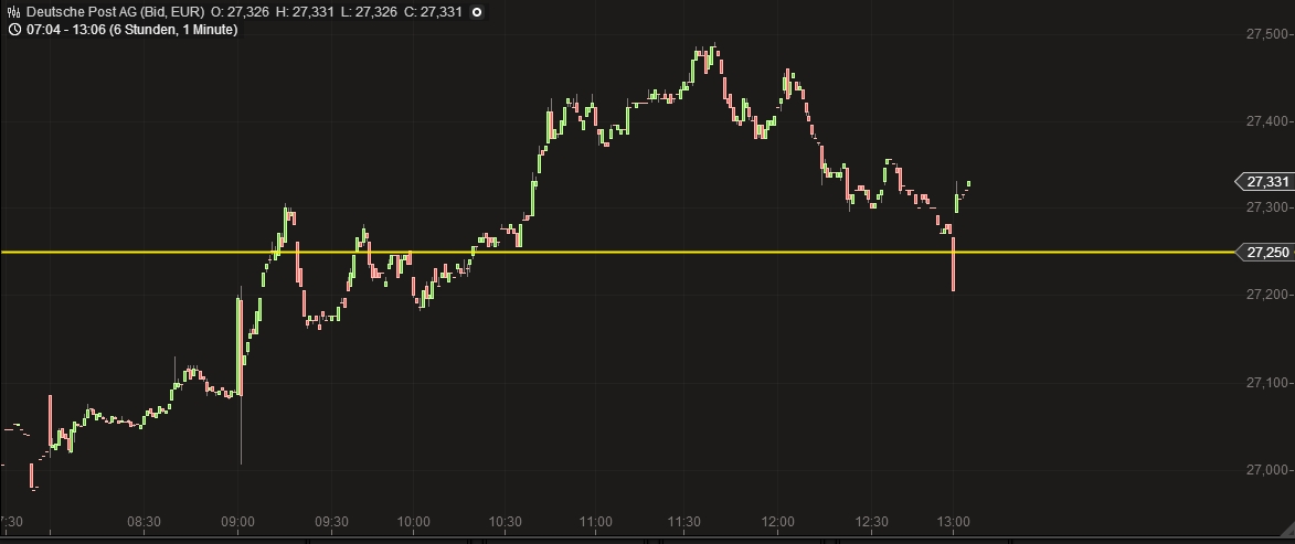 Deutsche Post 709416