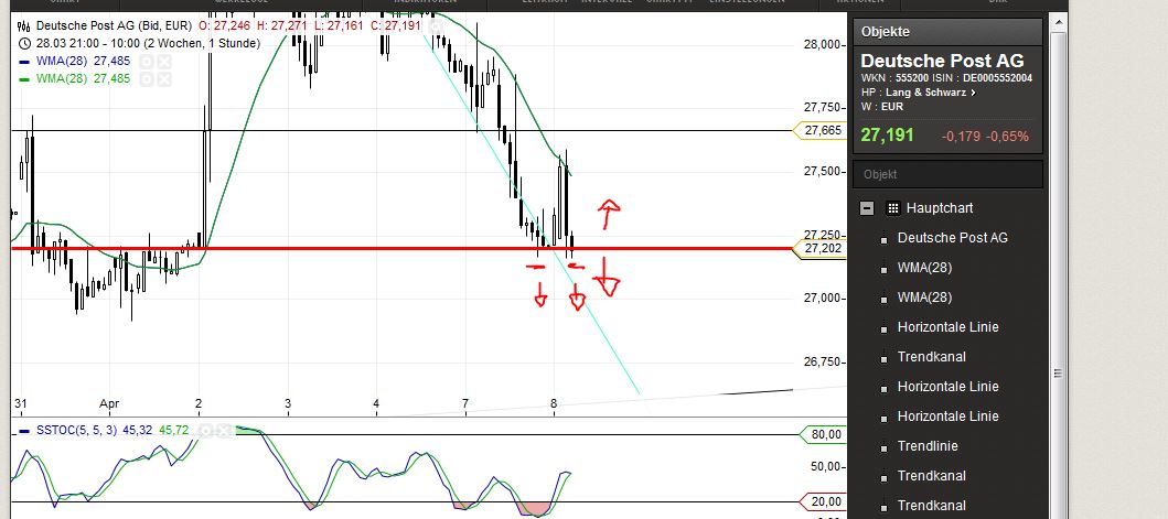 Deutsche Post 712195