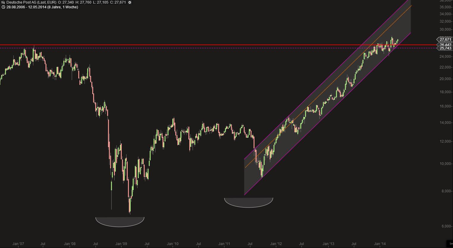 Deutsche Post 723150