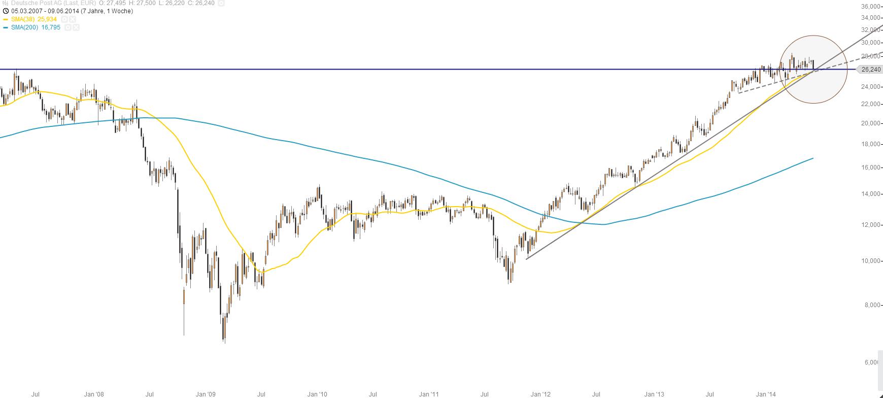 Deutsche Post 732305