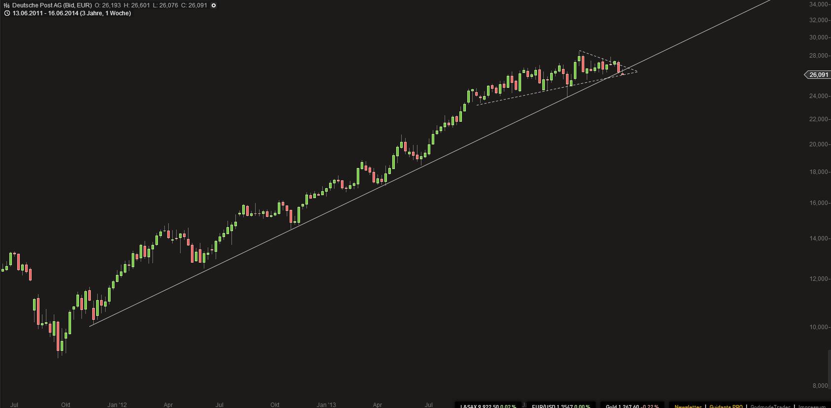 Deutsche Post 733559