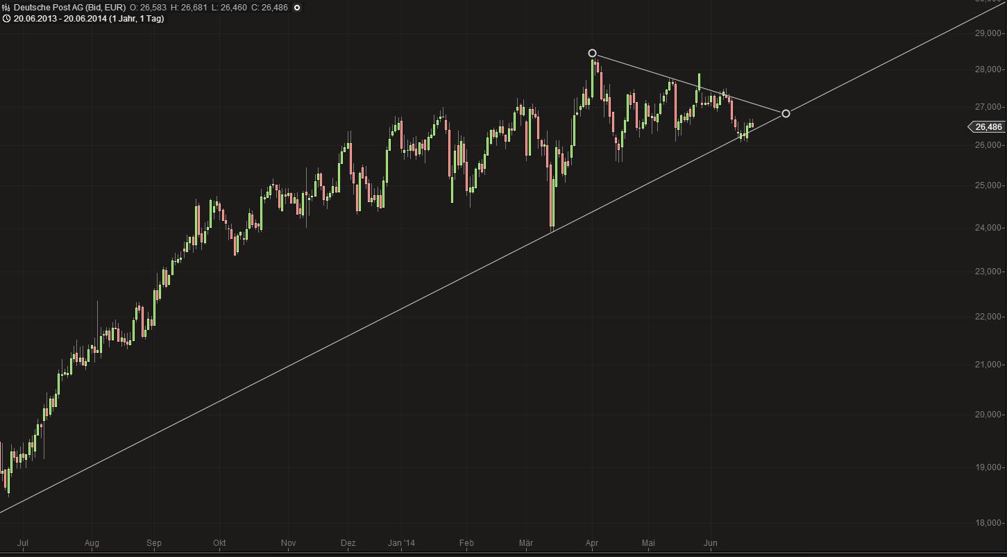 Deutsche Post 734281