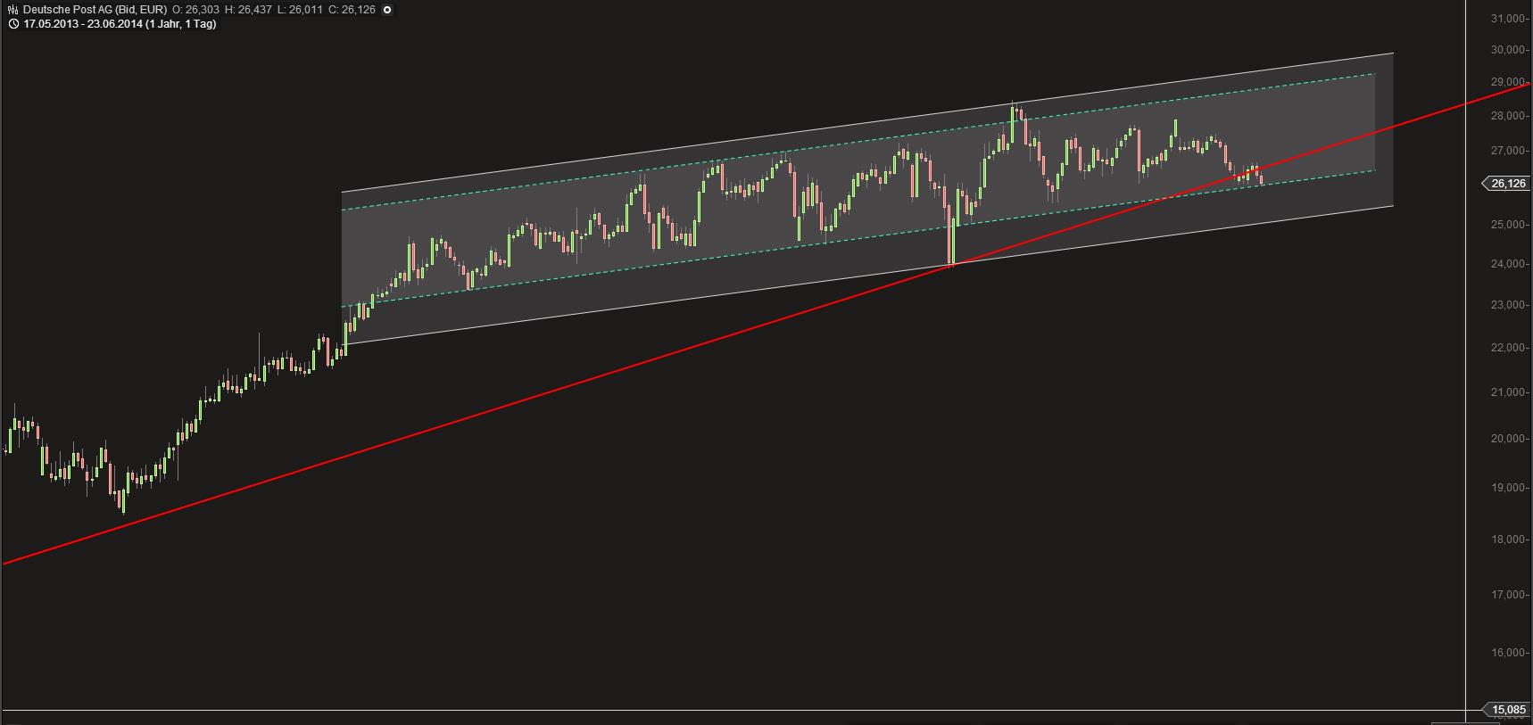 Deutsche Post 734796