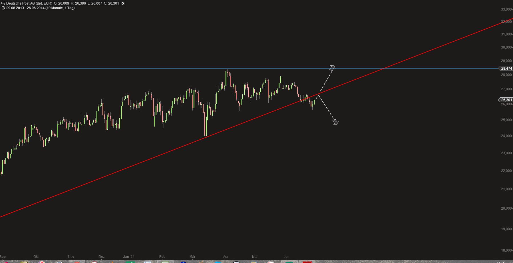 Deutsche Post 735807