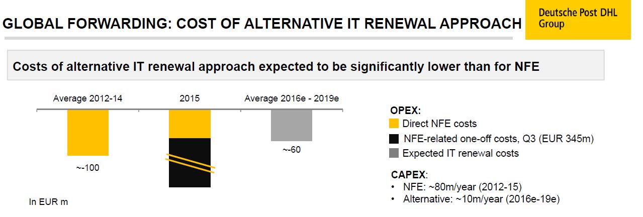 Deutsche Post 871028