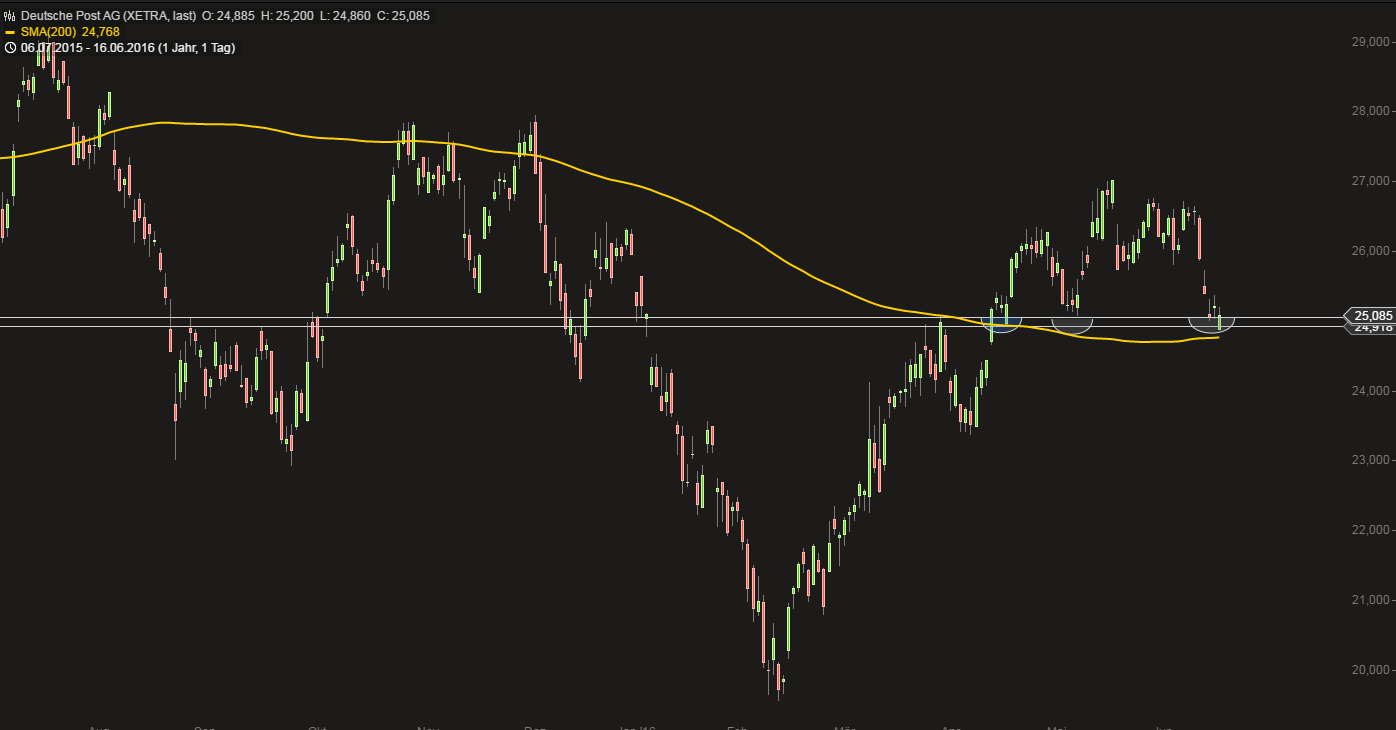 Deutsche Post 920838