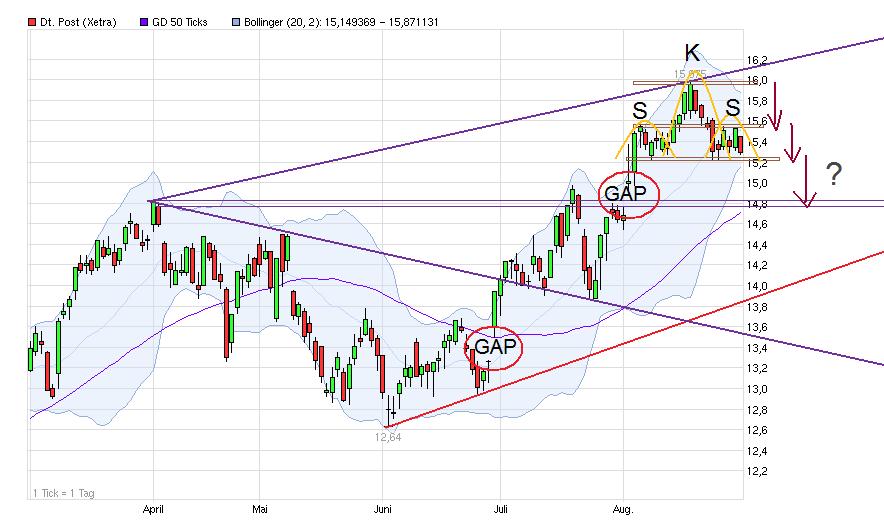 Deutsche Post 533583