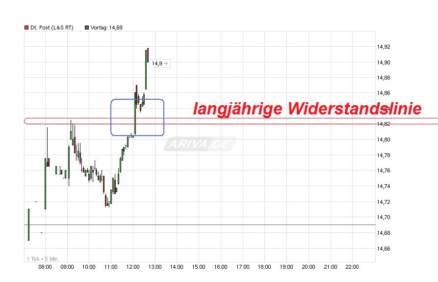 Deutsche Post 523990