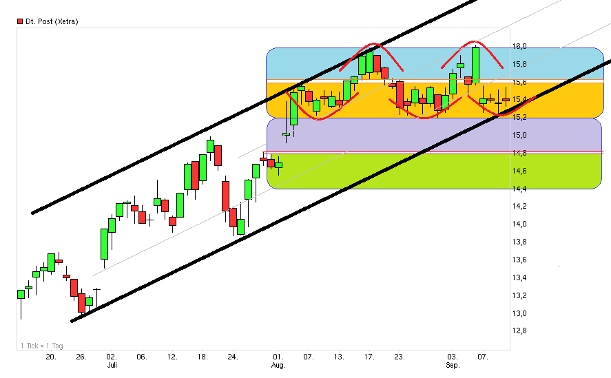 Deutsche Post 536480