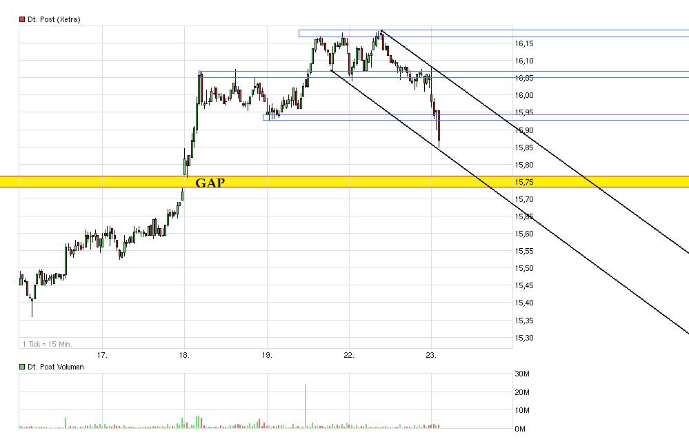 Deutsche Post 546672
