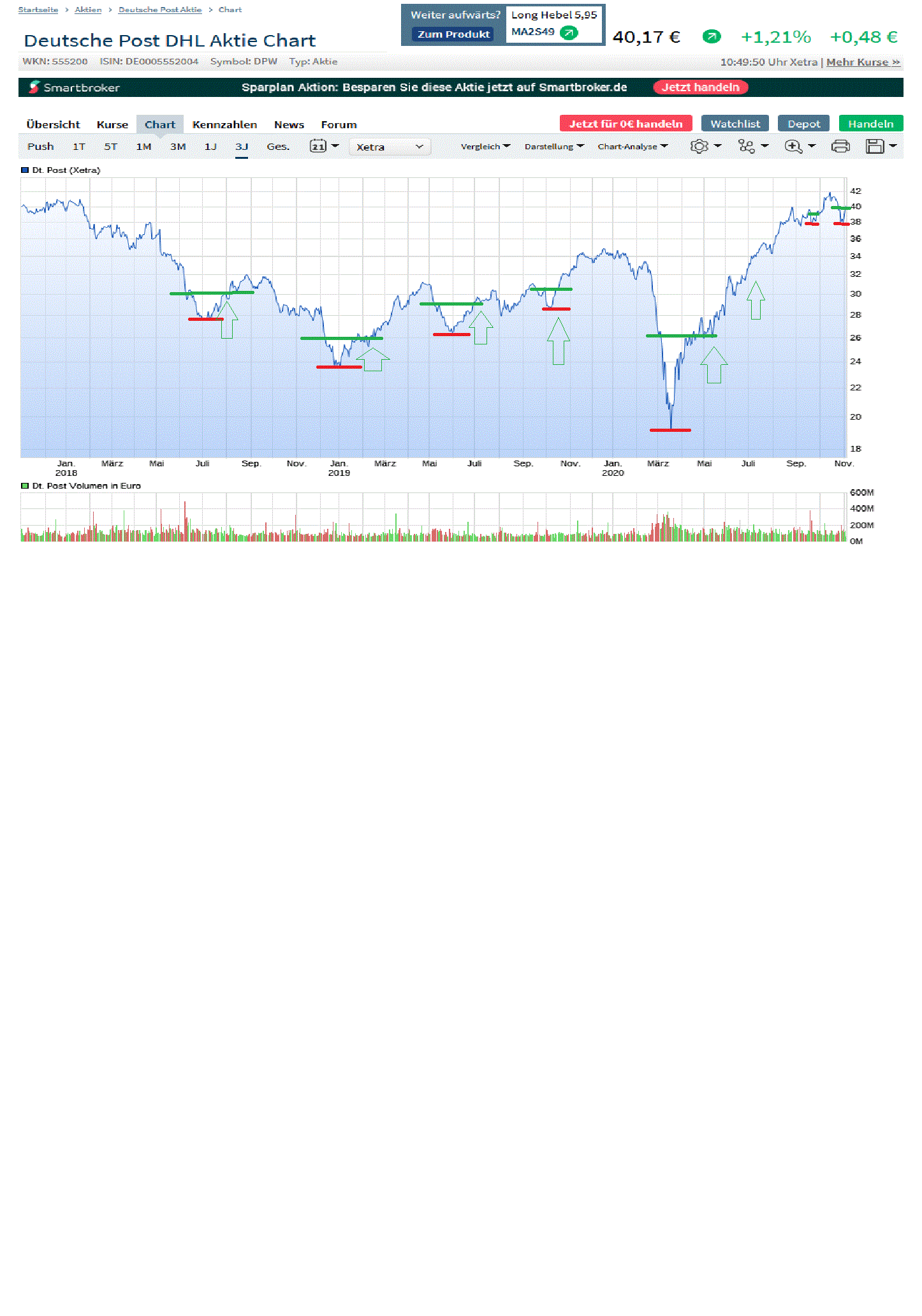 Deutsche Post 1210872
