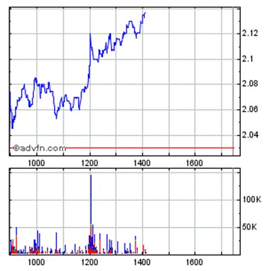 PostNL, ein Zock wert? 467939