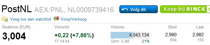 PostNL, ein Zock wert? 476736