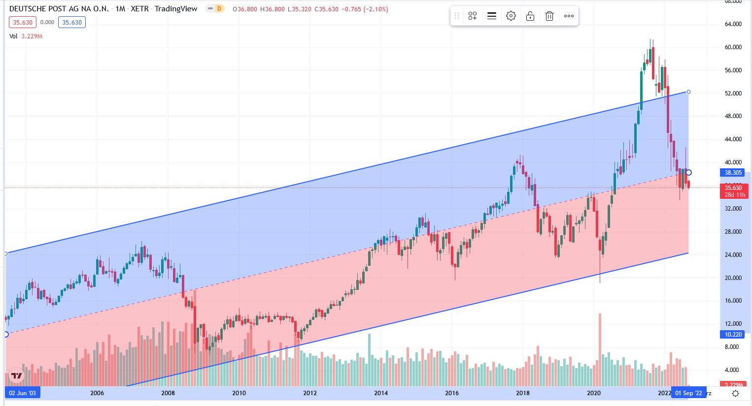 Deutsche Post 1330889