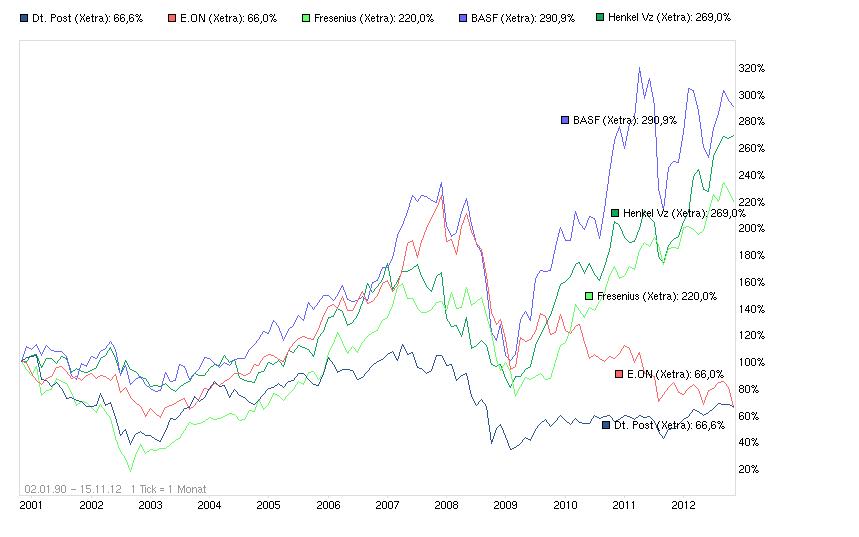 Deutsche Post 553551