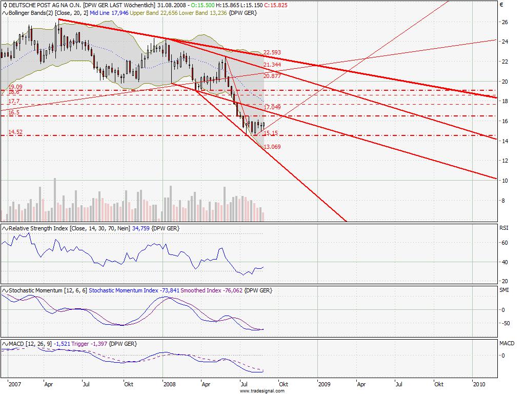 Die Bullen scharren gar nicht mit den Hufen, 183121