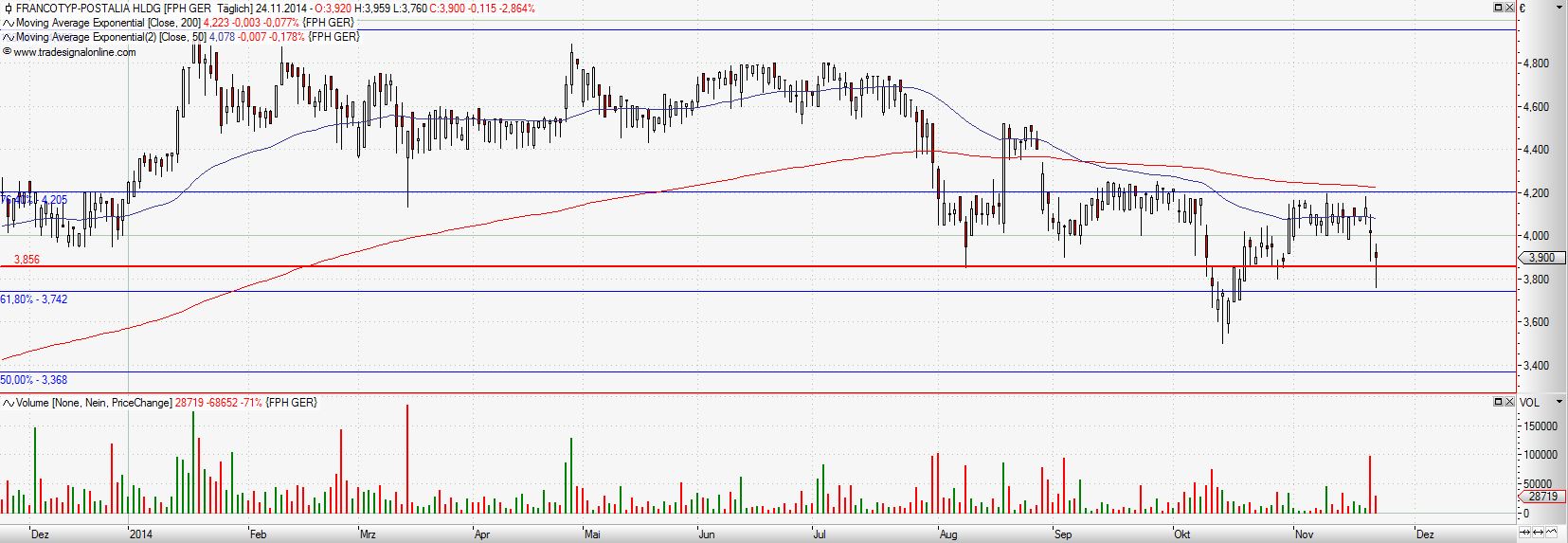 FPH - Wer 2-3 Jahre Zeit hat sollte rein 775781