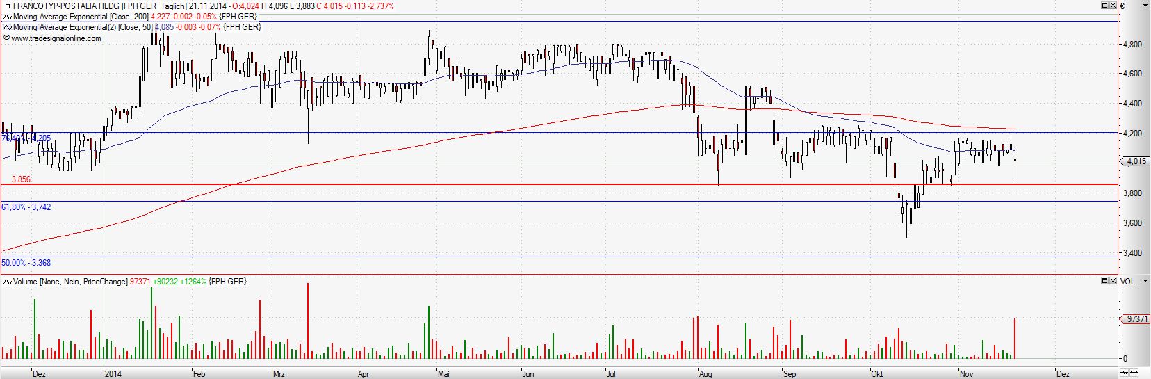 FPH - Wer 2-3 Jahre Zeit hat sollte rein 775513