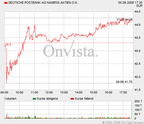 Die Deutsche Postbank vorm Comeback? 178587