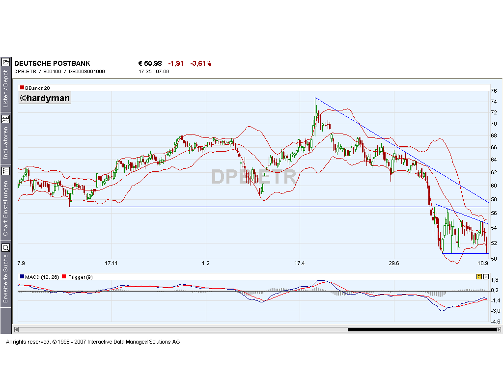Dax-Einzelwertetrading KW 04 119084