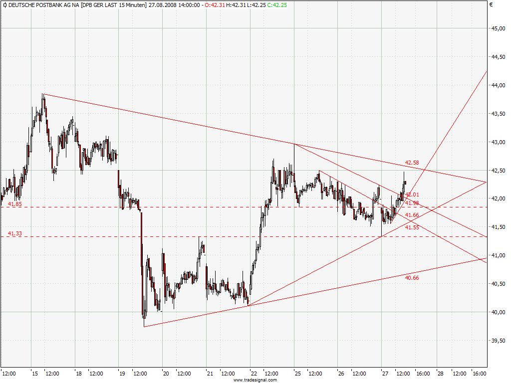 Die Bullen scharren gar nicht mit den Hufen, 182655