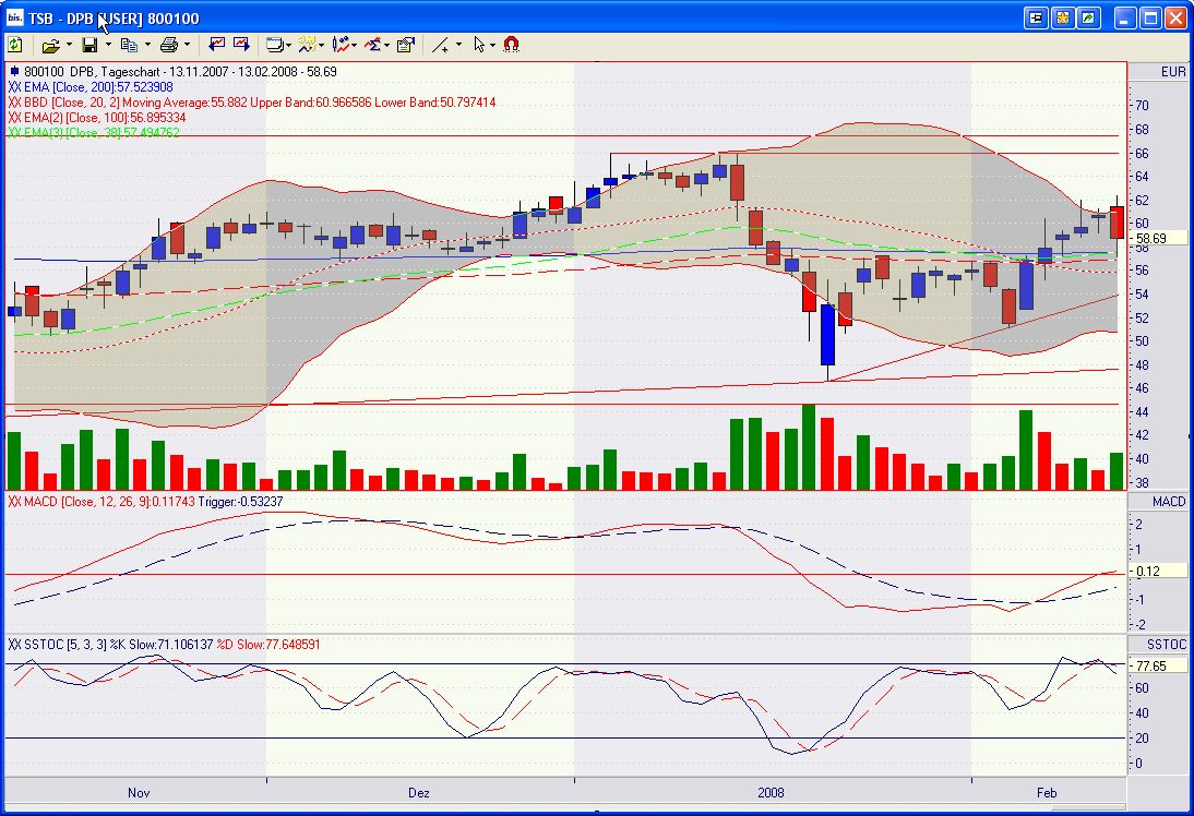 Club der ehrlichen loser 147942